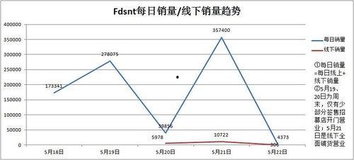 桓台吃瓜事件统计